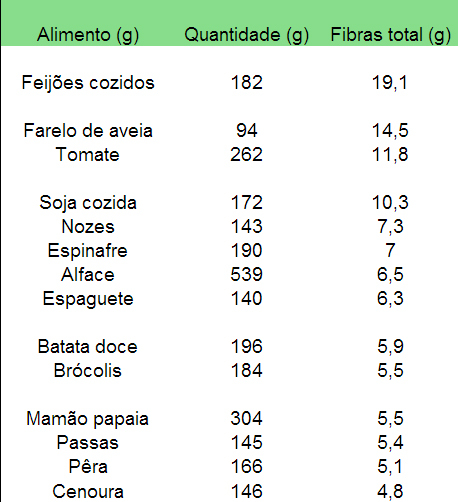 Imagem: arquivo Pessoal/ Telma Ranalli