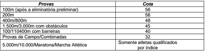 Cota por classificação Foto: Montagem sobre divulgação