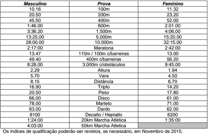 Índice de classificação Foto: Montagem sobre divulgação