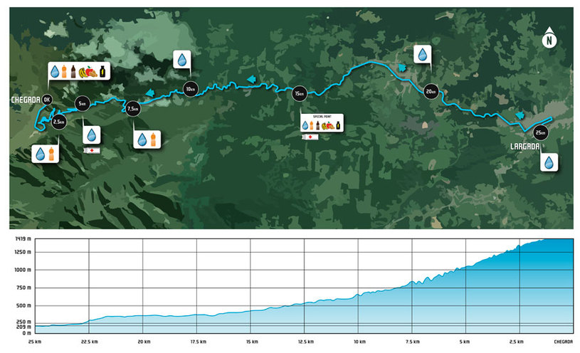 Mapa do percurso dos 25 km. Foto: Reprodução/Mizuno Uphill