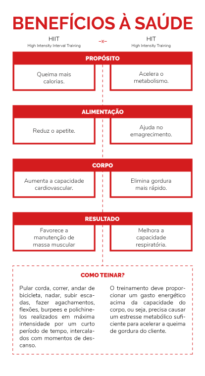 Foto: César Agostinho