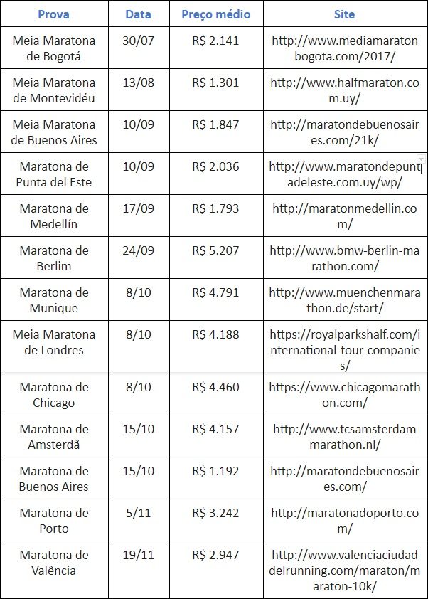 Informações: Kayak